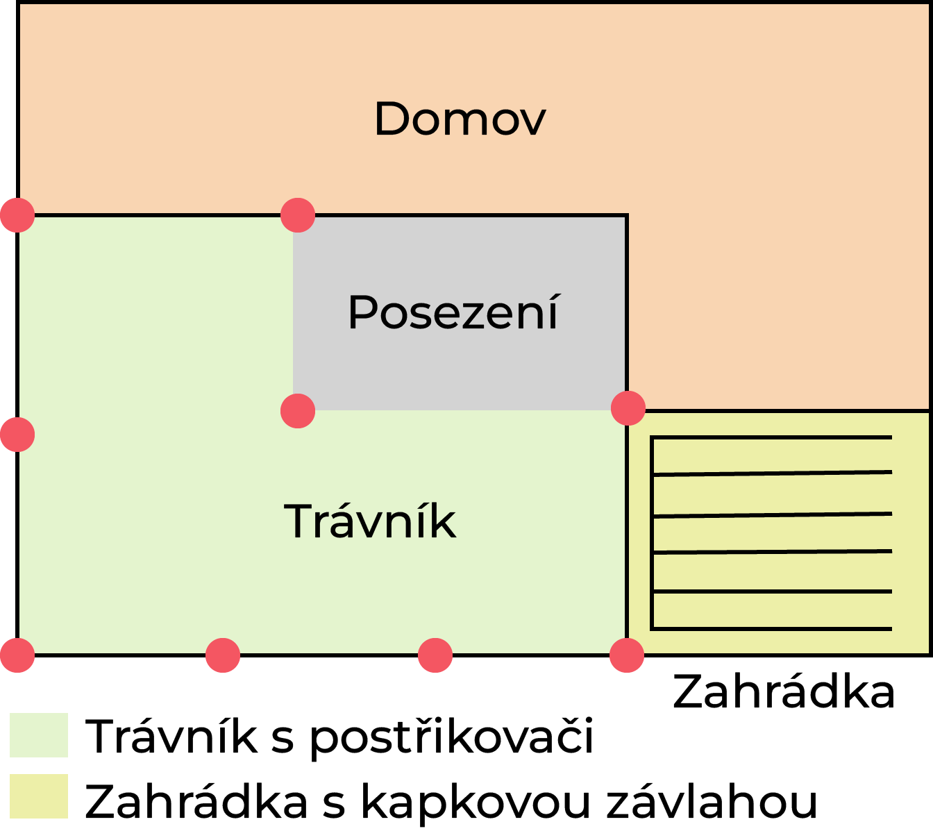 Schéma zavlahový systém zahrady 1 - závlahy